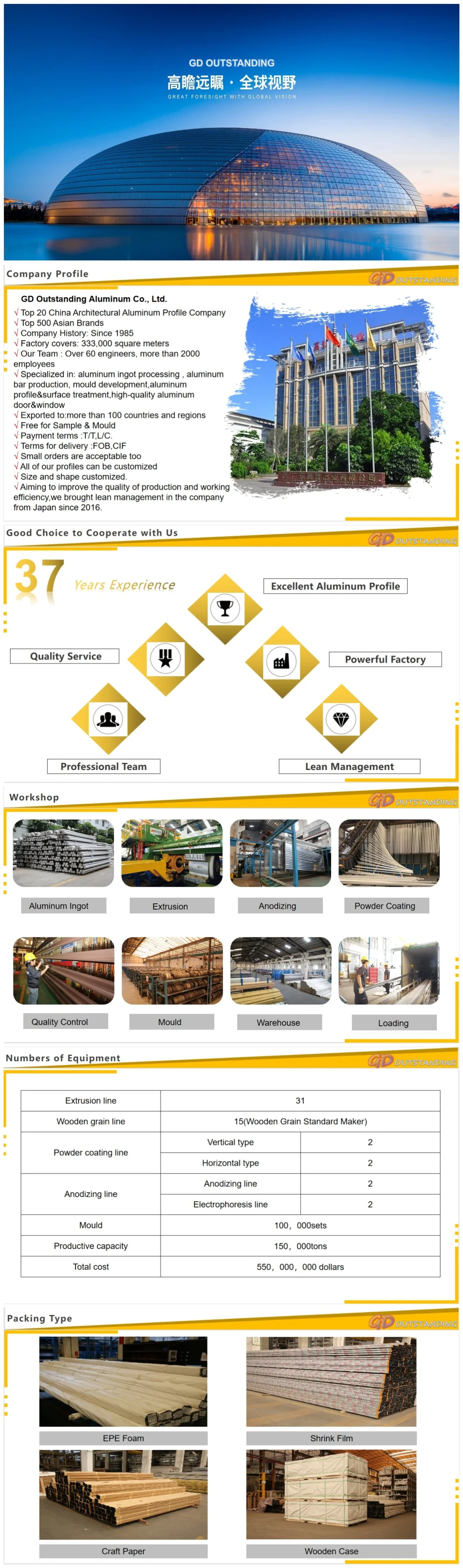 Various Good Quality Customize Frame Extruded Aluminium Profiles Extrusion Industrial